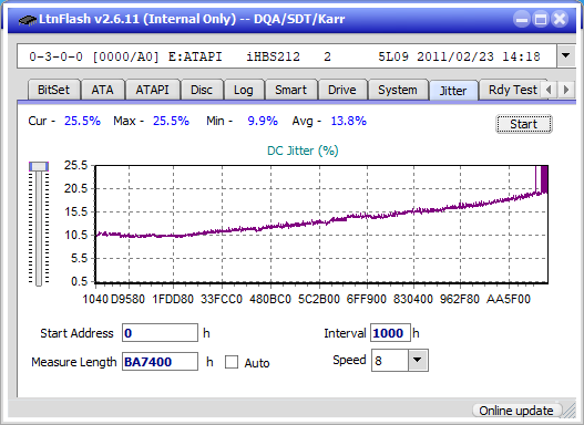 Pioneer BDR-AD08 / BDR-XD08-jitter_6x_opcoff_ihbs212-gen1.png