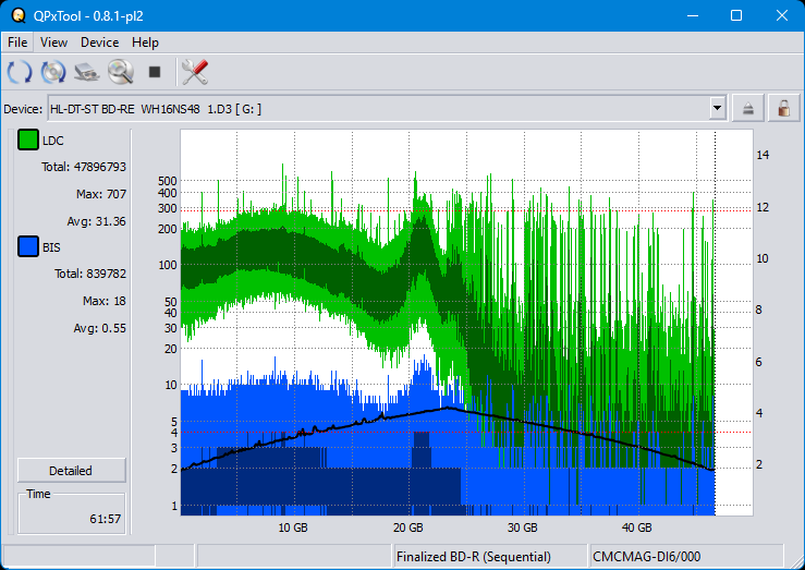 Pioneer BDR-WX01DM-dq_qpxtool_2x_opcon_wh16ns48dup.png