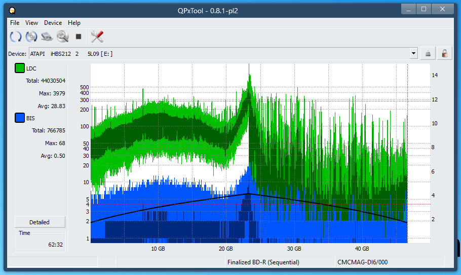 Pioneer BDR-WX01DM-dq_qpxtool_6x_opcon_ihbs212-gen1.png