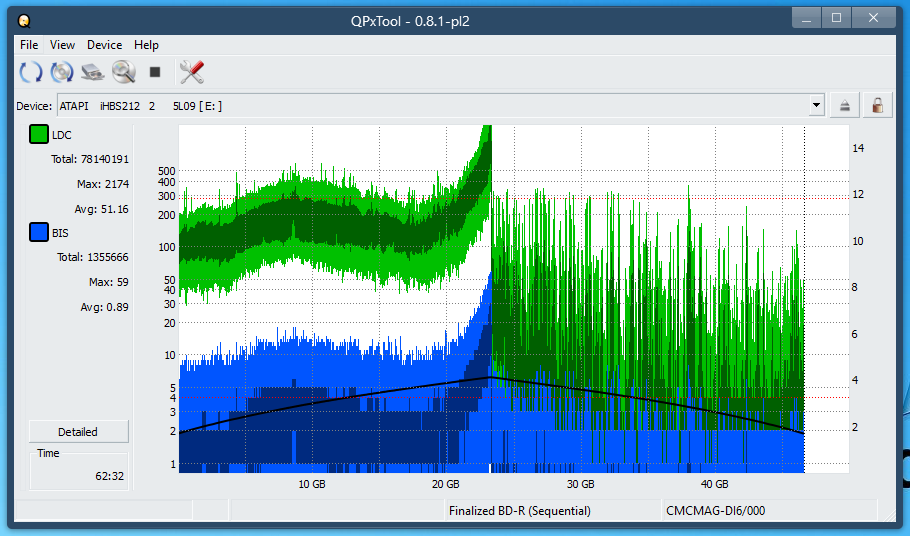 Pioneer BDR-WX01DM-dq_qpxtool_2x_opcoff_ihbs212-gen1.png