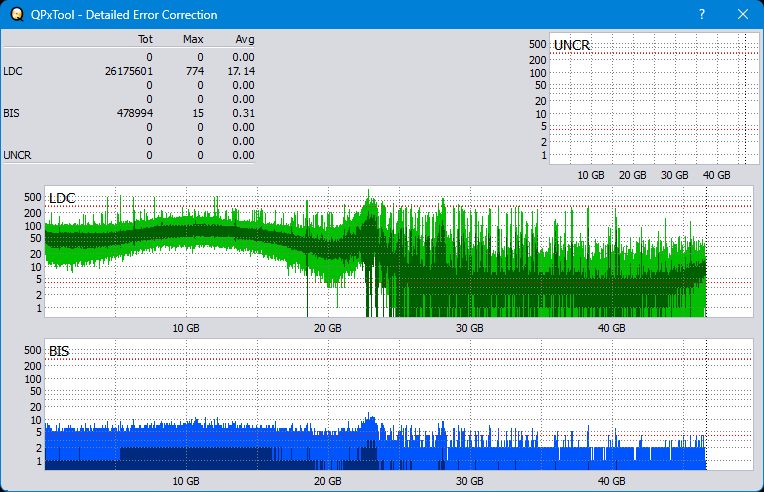 Pioneer BDR-WX01DM-dq_qpxtool-details_4x_opcoff_ihbs112-gen2.png