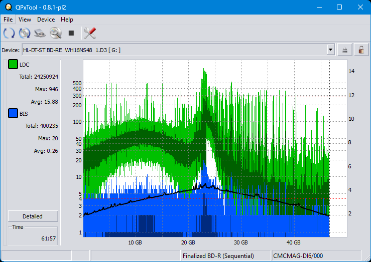 Pioneer BDR-WX01DM-dq_qpxtool_4x_opcoff_wh16ns48dup.png