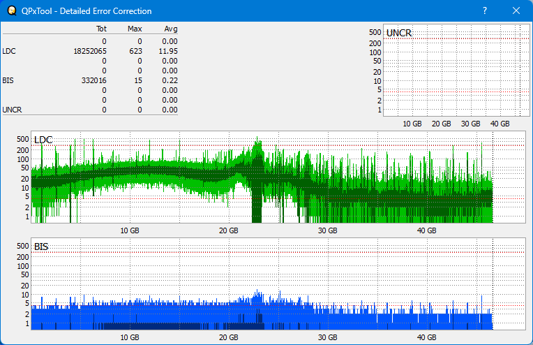 Pioneer BDR-WX01DM-dq_qpxtool-details_4x_opcoff_wh16ns58dup.png