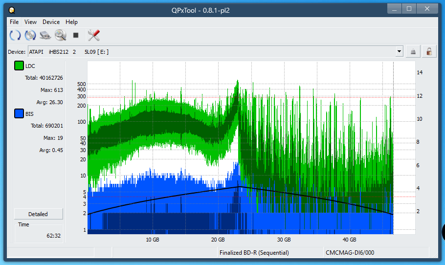 Pioneer BDR-WX01DM-dq_qpxtool_6x_opcoff_ihbs212-gen1.png