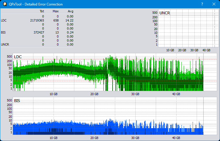 Pioneer BDR-WX01DM-dq_qpxtool-details_6x_opcoff_wh16ns48dup.png