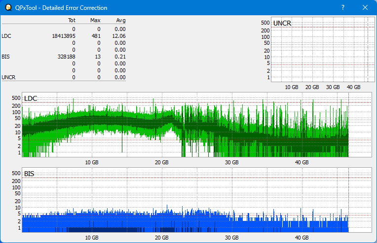 Pioneer BDR-WX01DM-dq_qpxtool-details_6x_opcoff_wh16ns58dup.png