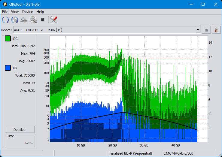 Pioneer BDR-WX01DM-dq_qpxtool_8x_opcoff_ihbs112-gen2.png