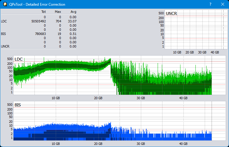 Pioneer BDR-WX01DM-dq_qpxtool-details_8x_opcoff_ihbs112-gen2.png