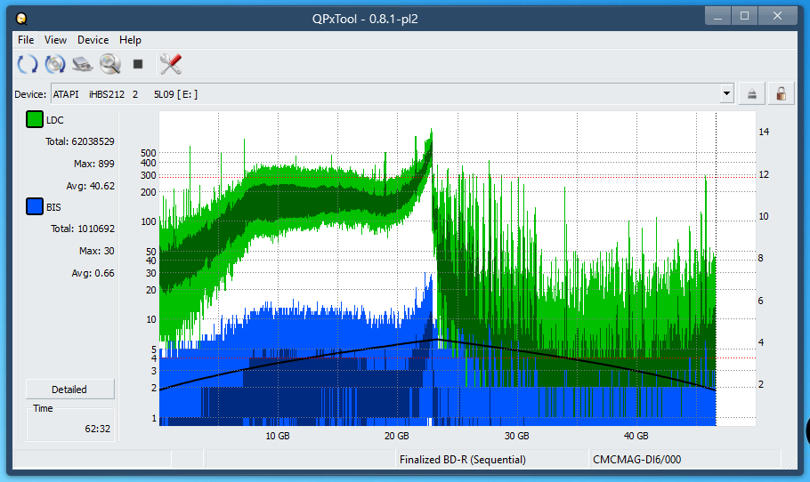 Pioneer BDR-WX01DM-dq_qpxtool_8x_opcoff_ihbs212-gen1.png