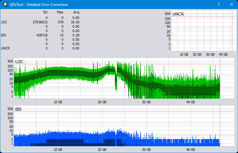 Pioneer BDR-WX01DM-dq_qpxtool-details_8x_opcoff_wh16ns48dup.png