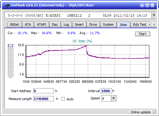 Pioneer BDR-WX01DM-jitter_8x_opcoff_ihbs212-gen1.png