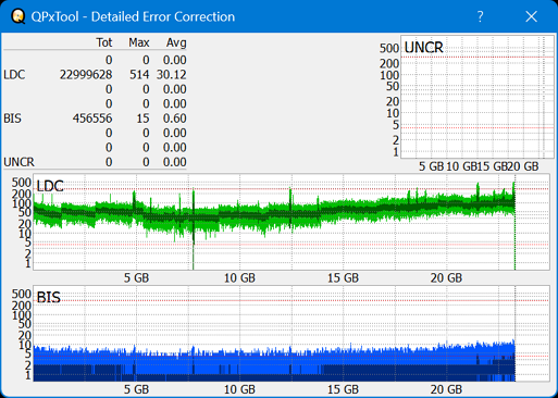 Pioneer BDR-208DBK-dq_qpxtool-details_4x_opcon_ihbs112-gen2.png