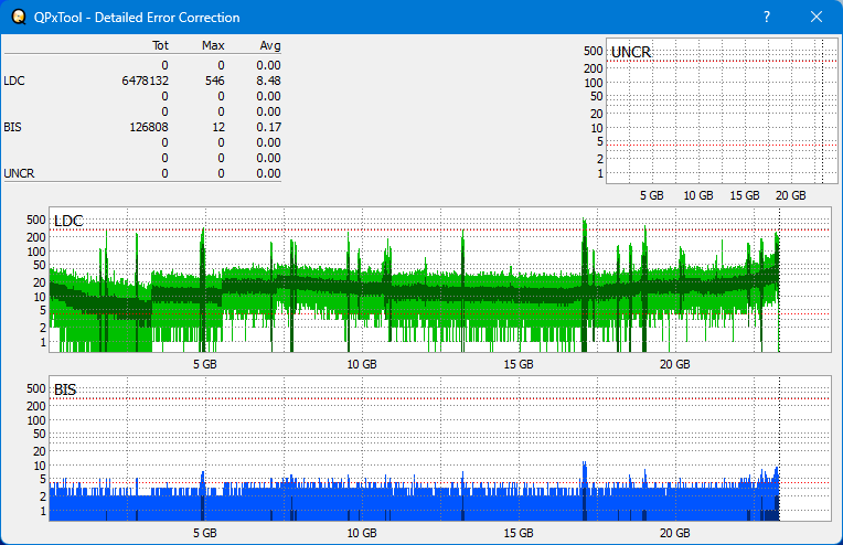 Pioneer BDR-208DBK-dq_qpxtool-details_4x_opcon_wh16ns58dup.png