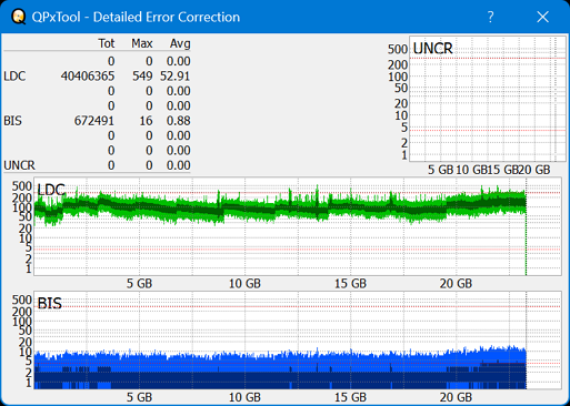 Pioneer BDR-208DBK-dq_qpxtool-details_2x_opcoff_ihbs112-gen2.png