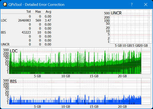 Pioneer BDR-208DBK-dq_qpxtool-details_2x_opcoff_wh16ns48dup.png