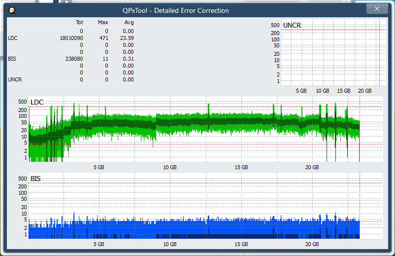 Pioneer BDR-208DBK-dq_qpxtool-details_4x_opcoff_ihbs112-gen1.png