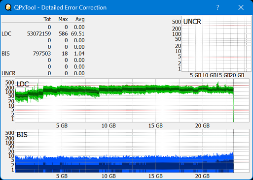 Pioneer BDR-208DBK-dq_qpxtool-details_4x_opcoff_ihbs112-gen2.png