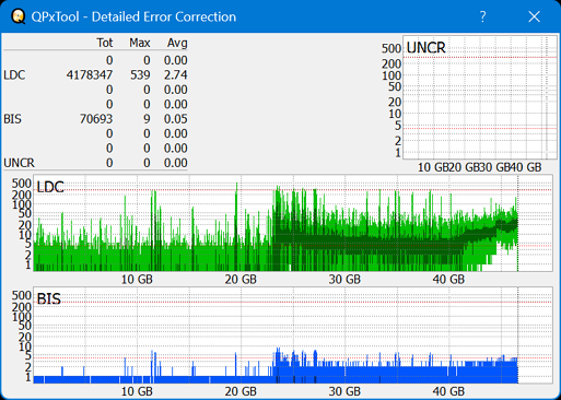 Pioneer BDR-AD08 / BDR-XD08-dq_qpxtool-details_4x_opcon_ihbs112-gen2.png