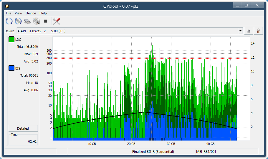 Pioneer BDR-AD08 / BDR-XD08-dq_qpxtool_6x_opcon_ihbs212-gen1.png