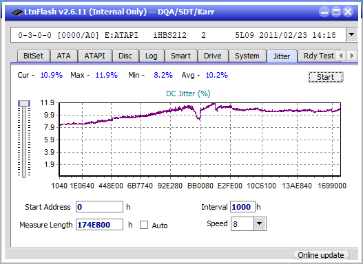 Pioneer BDR-AD08 / BDR-XD08-jitter_6x_opcon_ihbs212-gen1.png