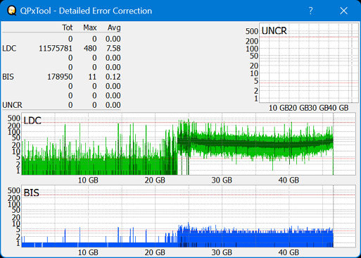 Pioneer BDR-AD08 / BDR-XD08-dq_qpxtool-details_2x_opcoff_ihbs112-gen2.png