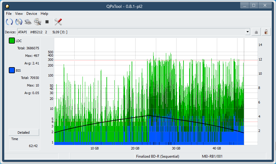 Pioneer BDR-AD08 / BDR-XD08-dq_qpxtool_4x_opcoff_ihbs212-gen1.png