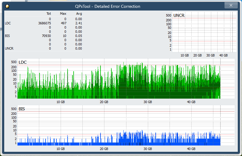 Pioneer BDR-AD08 / BDR-XD08-dq_qpxtool-details_4x_opcoff_ihbs212-gen1.png