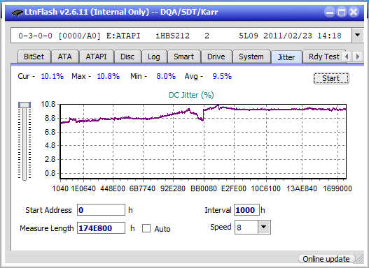 Pioneer BDR-AD08 / BDR-XD08-jitter_4x_opcoff_ihbs212-gen1.png