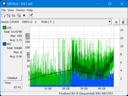 Pioneer BDR-AD08 / BDR-XD08-dq_qpxtool_6x_opcoff_ihbs112-gen2.png