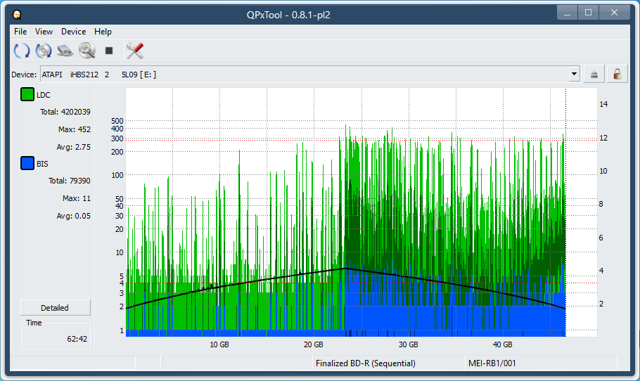 Pioneer BDR-AD08 / BDR-XD08-dq_qpxtool_6x_opcoff_ihbs212-gen1.png