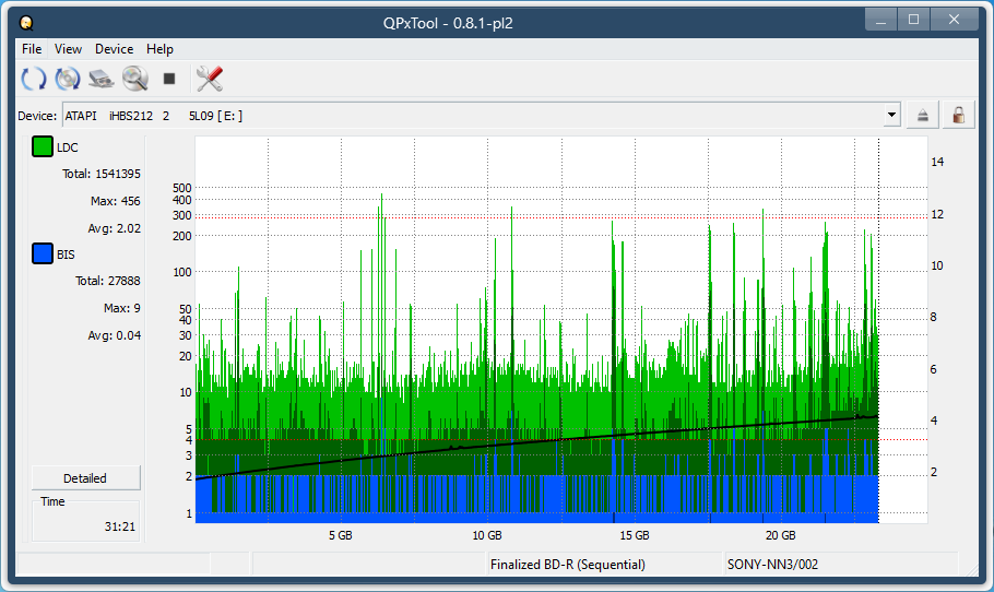 Pioneer BDR-AD08 / BDR-XD08-dq_qpxtool_4x_opcon_ihbs212-gen1.png