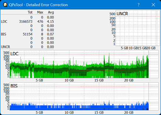 Pioneer BDR-AD08 / BDR-XD08-dq_qpxtool-details_6x_opcon_ihbs112-gen2.png