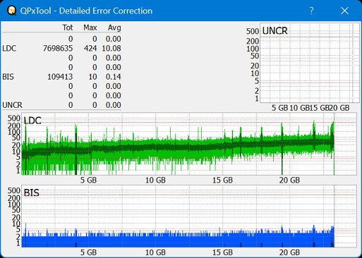 Pioneer BDR-AD08 / BDR-XD08-dq_qpxtool-details_2x_opcoff_ihbs112-gen2.png