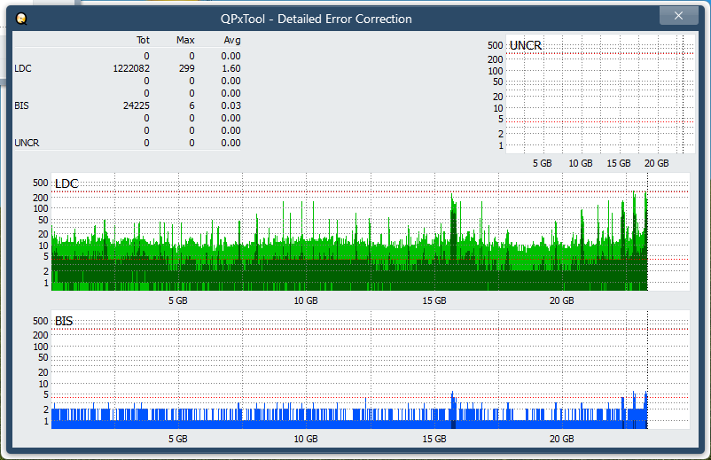 Pioneer BDR-AD08 / BDR-XD08-dq_qpxtool-details_4x_opcoff_ihbs112-gen1.png