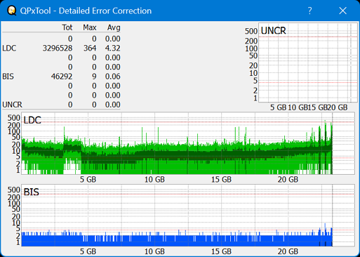 Pioneer BDR-AD08 / BDR-XD08-dq_qpxtool-details_4x_opcoff_ihbs112-gen2.png