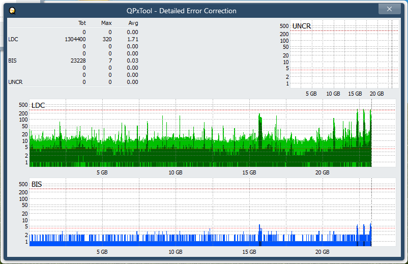 Pioneer BDR-AD08 / BDR-XD08-dq_qpxtool-details_4x_opcoff_ihbs212-gen1.png