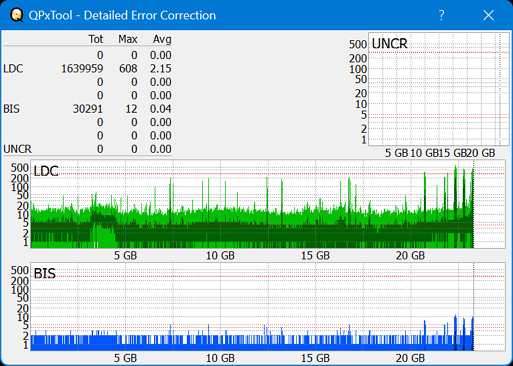 Pioneer BDR-AD08 / BDR-XD08-dq_qpxtool-details_4x_opcoff_wh16ns48dup.png