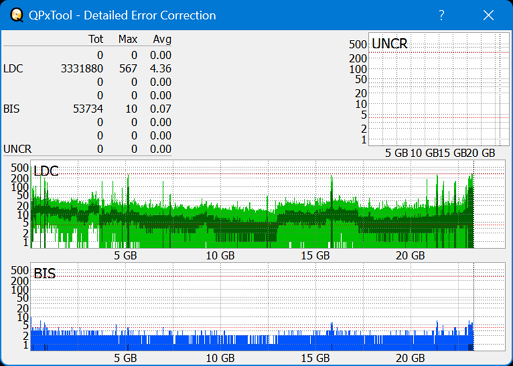 Pioneer BDR-AD08 / BDR-XD08-dq_qpxtool-details_6x_opcoff_ihbs112-gen2.png