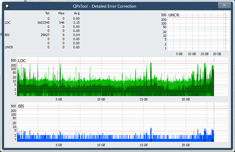 Pioneer BDR-AD08 / BDR-XD08-dq_qpxtool-details_6x_opcoff_ihbs212-gen1.png