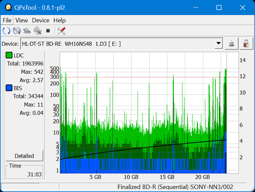 Pioneer BDR-AD08 / BDR-XD08-dq_qpxtool_6x_opcoff_wh16ns48dup.png