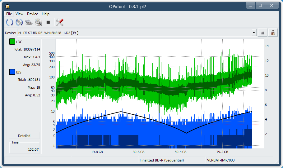 I-O Data BRD-S16QX-dq_qpxtool_4x_wh16ns48dup.png