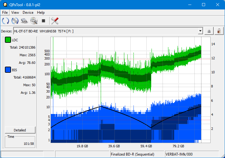 I-O Data BRD-S16QX-dq_qpxtool_4x_wh16ns58dup.png