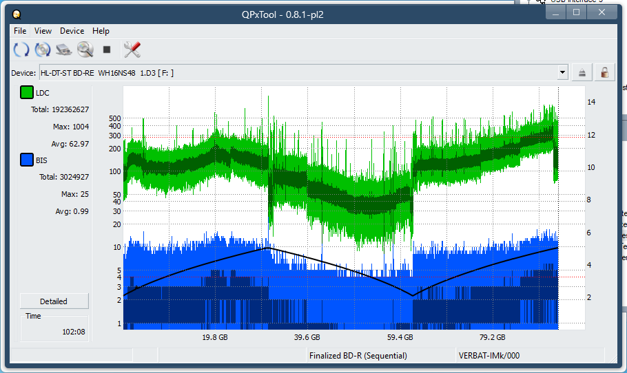 I-O Data BRD-S16QX-dq_qpxtool_6x_wh16ns48dup.png