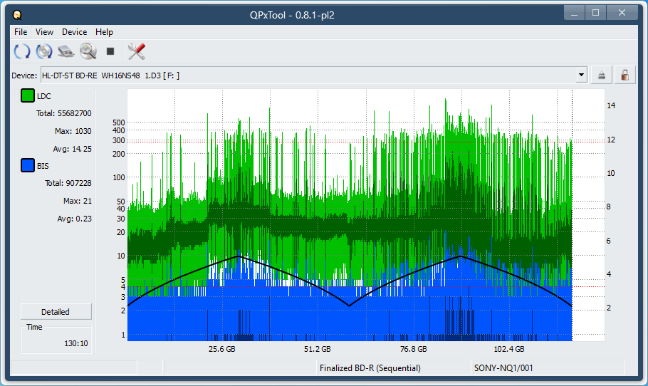 I-O Data BRD-S16QX-dq_qpxtool_4x_wh16ns48dup.png