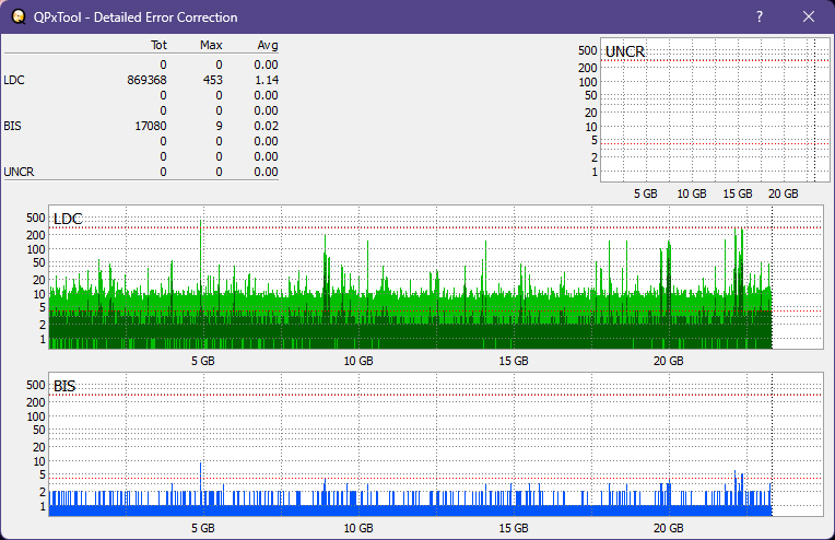 I-O Data BRD-S16QX-dq_qpxtool-details_2x_opcoff_ihbs112-gen1.png