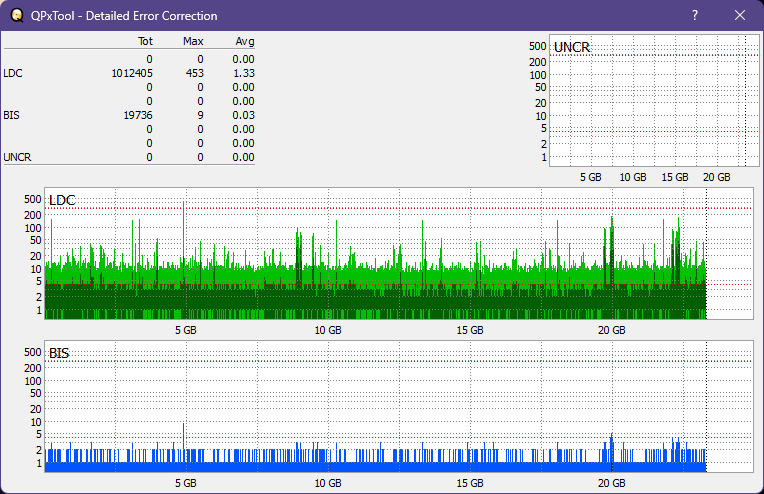 I-O Data BRD-S16QX-dq_qpxtool-details_2x_opcoff_ihbs112-gen2.png