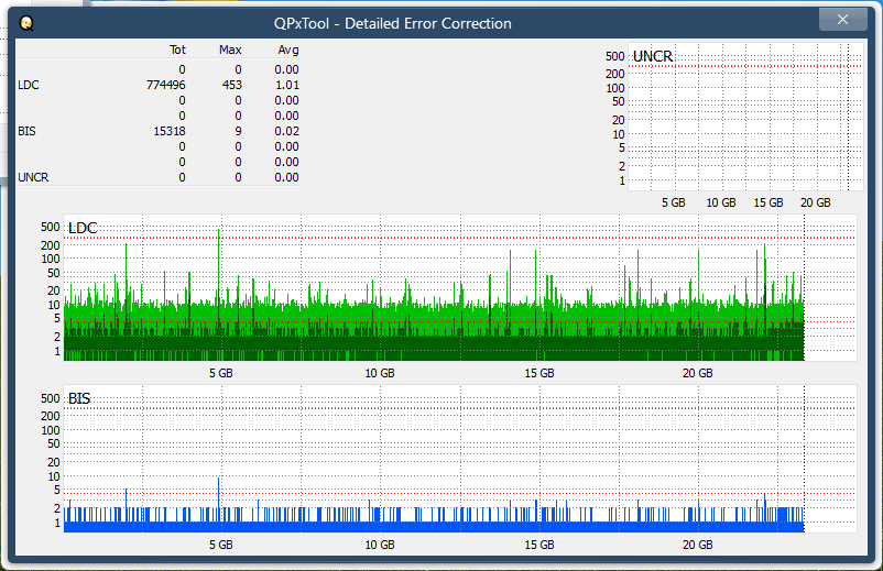 I-O Data BRD-S16QX-dq_qpxtool-details_2x_opcoff_ihbs212-gen1.png