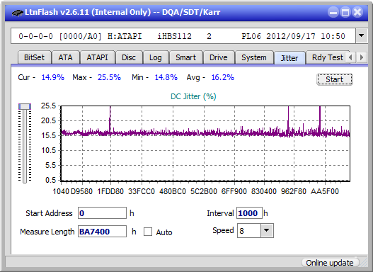 I-O Data BRD-S16QX-jitter_2x_opcoff_ihbs112-gen2.png