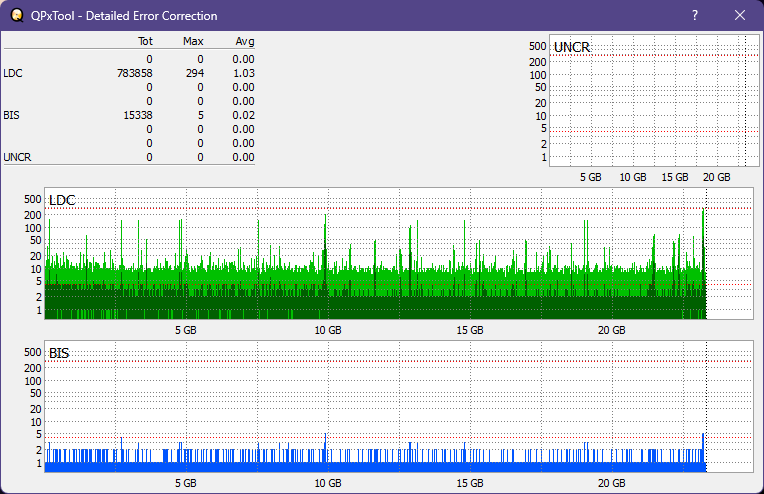 I-O Data BRD-S16QX-dq_qpxtool-details_4x_opcoff_ihbs112-gen1.png