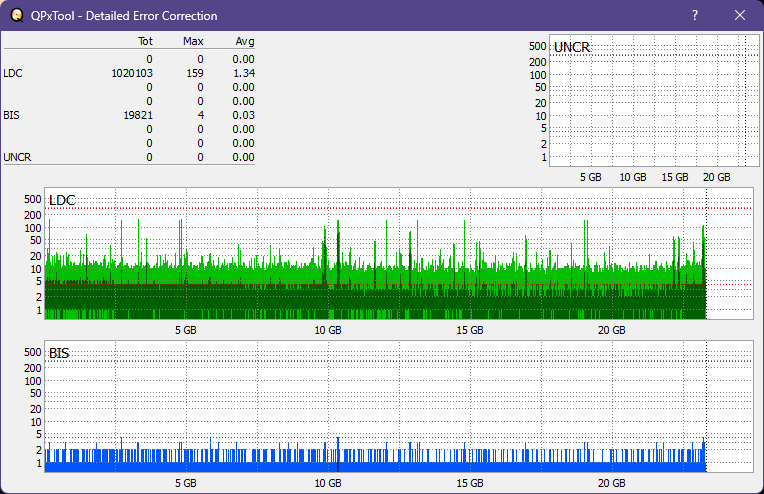 I-O Data BRD-S16QX-dq_qpxtool-details_4x_opcoff_ihbs112-gen2.png